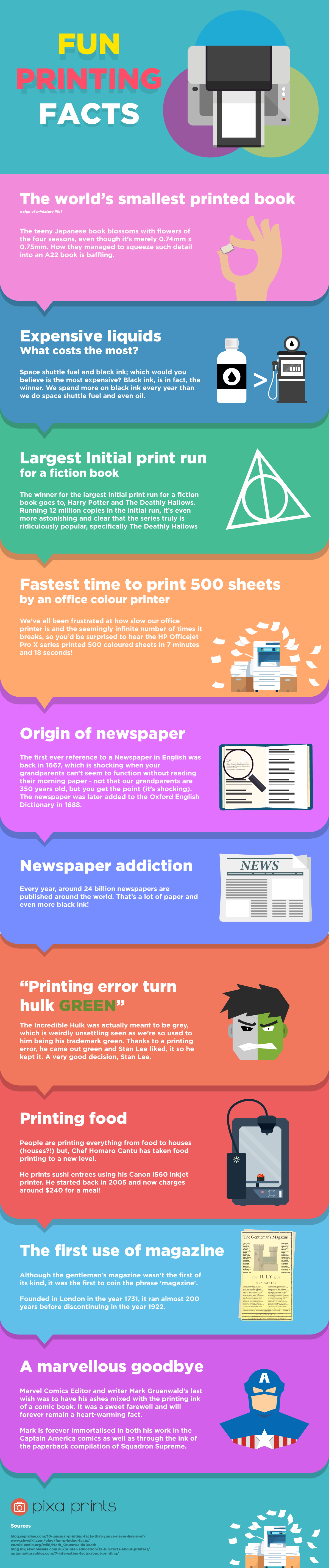 Fun printing facts Infographic